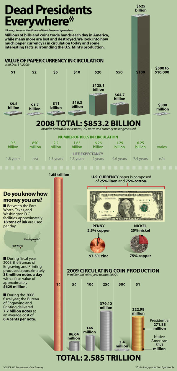 ve-currency-circulation